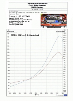 VW Scirocco 1 1,85l 16V Turbo KMS MP25 500PS 524Nm